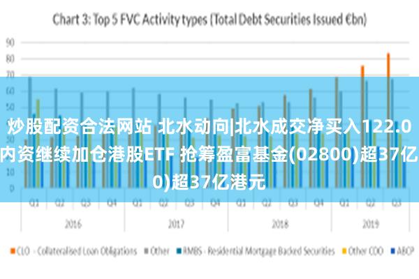 炒股配资合法网站 北水动向|北水成交净买入122.07亿 内资继续加仓港股ETF 抢筹盈富基金(02800)超37亿港元